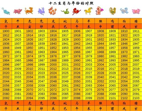 民國49年生肖|中西年歲對照表 農曆歲次 生肖 歲數